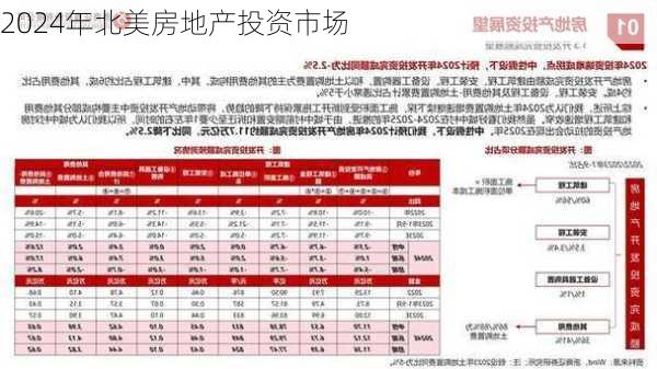 2024年北美房地产投资市场