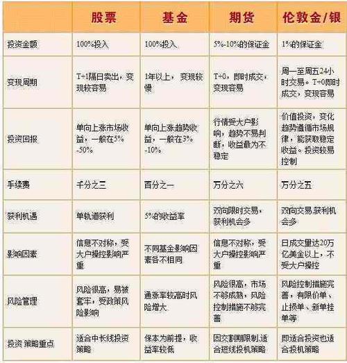 黄金投资的缺点