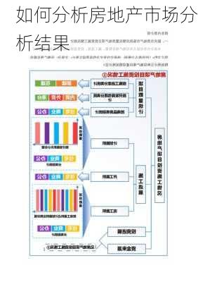 如何分析房地产市场分析结果