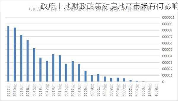 政府土地财政政策对房地产市场有何影响