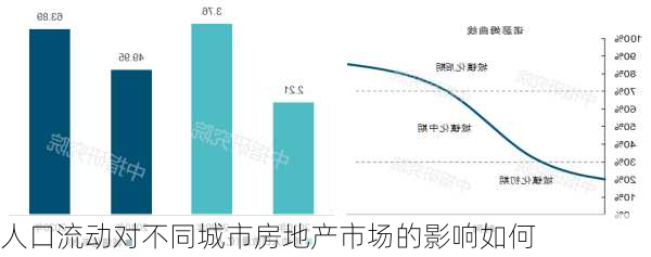 人口流动对不同城市房地产市场的影响如何