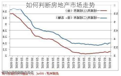 如何判断房地产市场走势