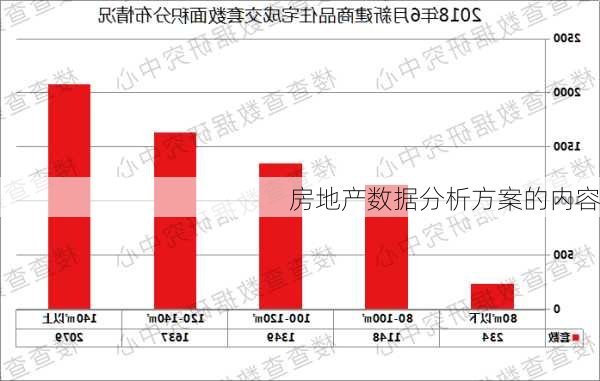 房地产数据分析方案的内容