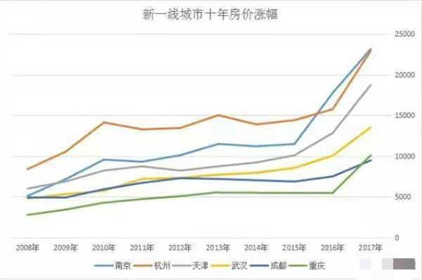 如何通过房地产市场走势预测未来