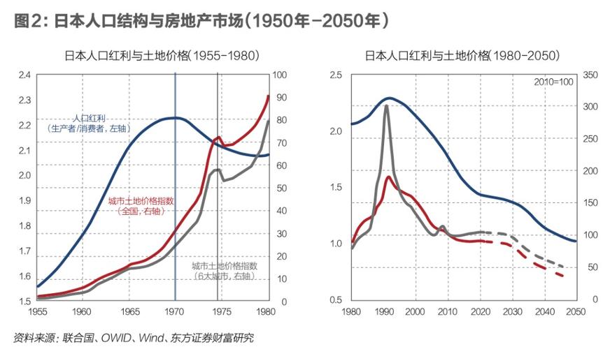 人口因素如何影响房地产市场趋势