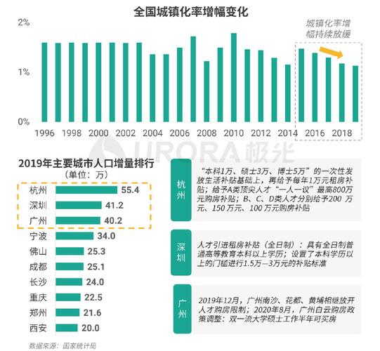 如何评估人口流动对房地产市场的影响