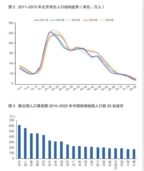 人口流动对房地产市场趋势的影响