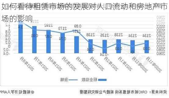 如何看待租赁市场的发展对人口流动和房地产市场的影响