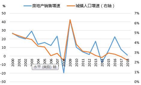 人口流动对房地产市场的长期影响