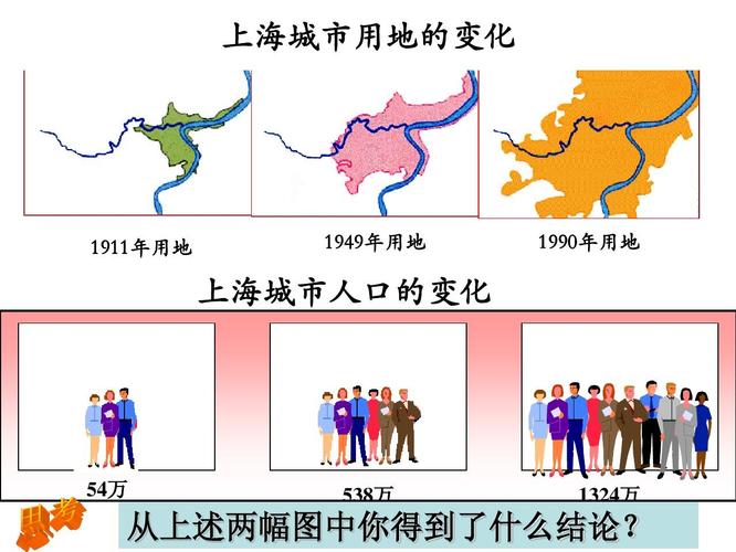 人口流动与城市化发展的关系