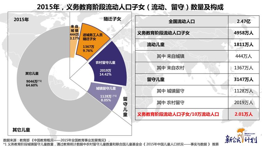 城市人口流动对教育的影响