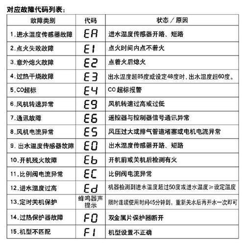 燃气热水器e5故障,燃气热水器e5故障原因