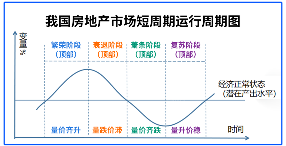 非洲房地产市场的发展趋势