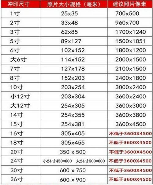 6英寸是多少厘米,6英寸是多少厘米?