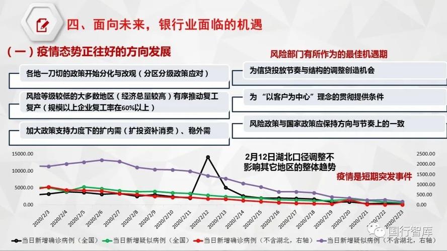 政策导向对房价的影响