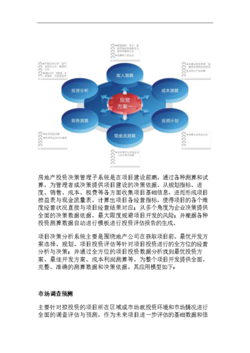 房地产投资决策方法介绍