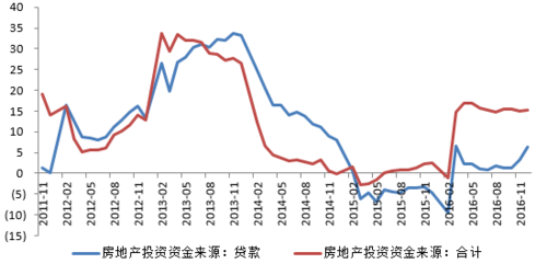 如何利用房地产市场走势进行房产投资