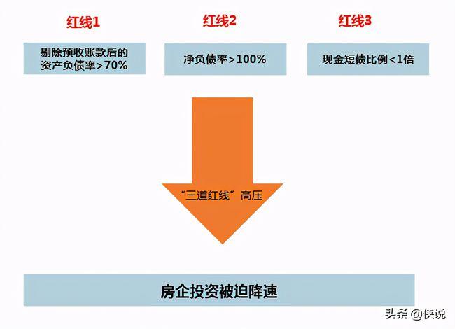 如何判断房地产市场走向