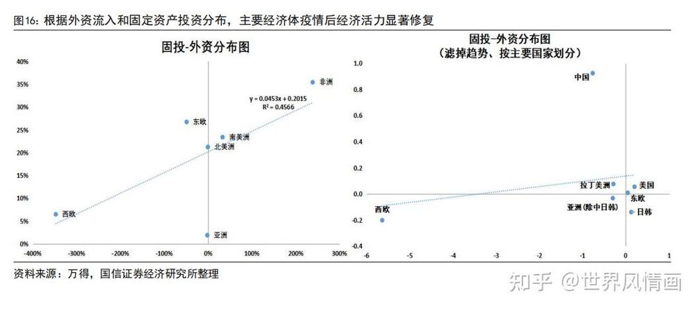 非洲房地产市场与全球其他市场相比有何优势和劣势