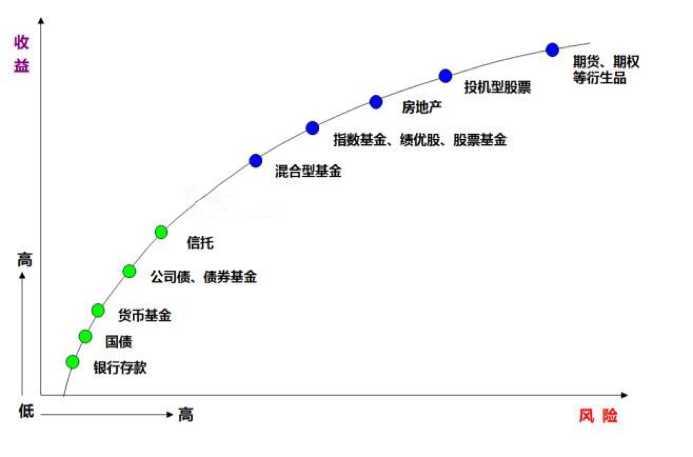 如何评估非洲房地产市场的投资风险