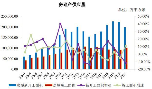 房地产市场预测概述