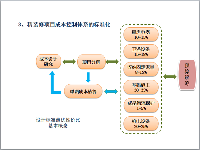 如何实现房地产企业的精细化运营和成本控制