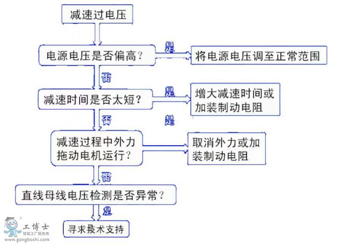 电压偏高解决方案