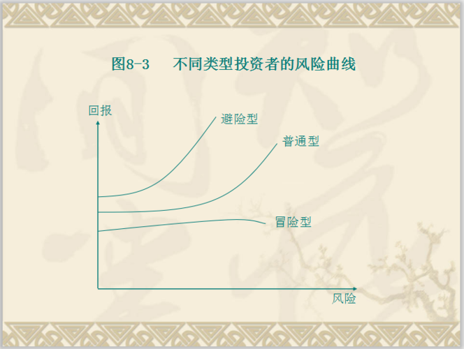 非洲房地产投资风险分析