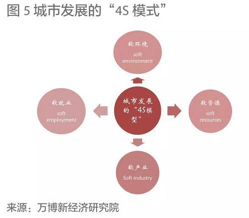 房地产市场和社区环境的关系