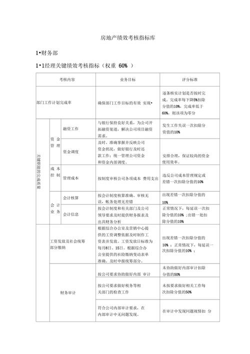 房地产企业成本控制的绩效考核