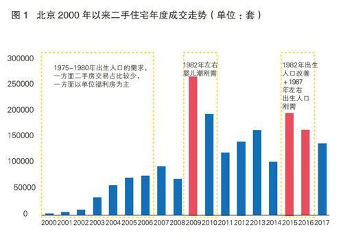 人口因素对房地产市场的影响