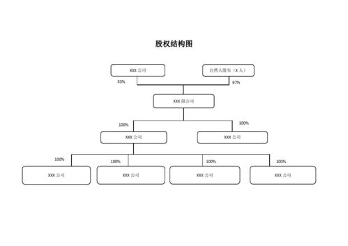 股权的分类