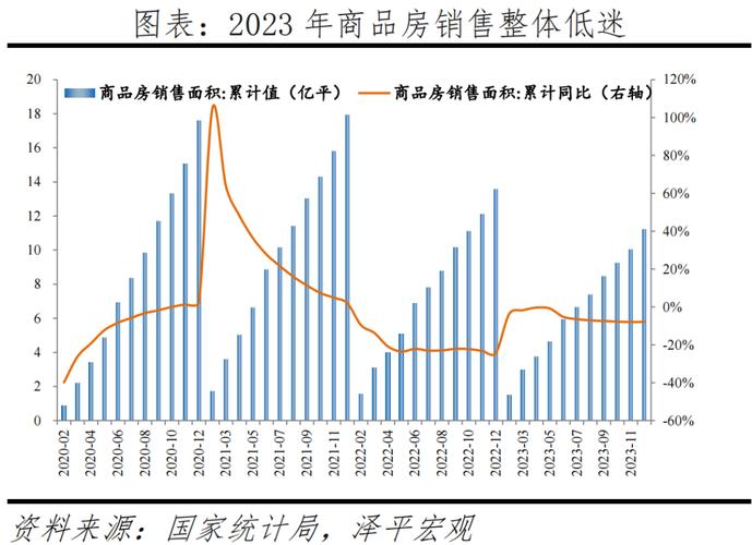 2024年房地产市场展望