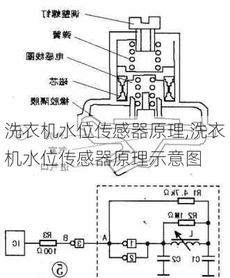 洗衣机水位传感器原理,洗衣机水位传感器原理示意图