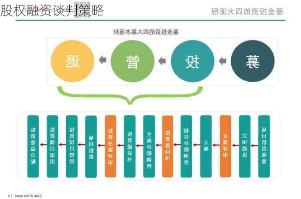 股权融资谈判策略