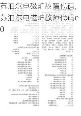 苏泊尔电磁炉故障代码,苏泊尔电磁炉故障代码e0