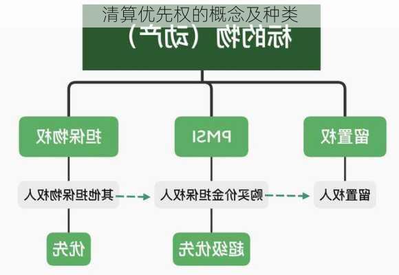 清算优先权的概念及种类