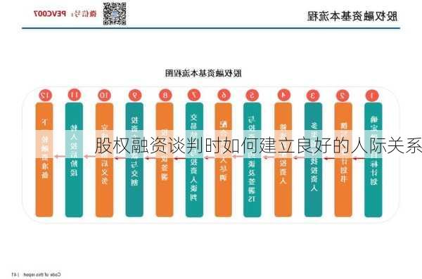 股权融资谈判时如何建立良好的人际关系