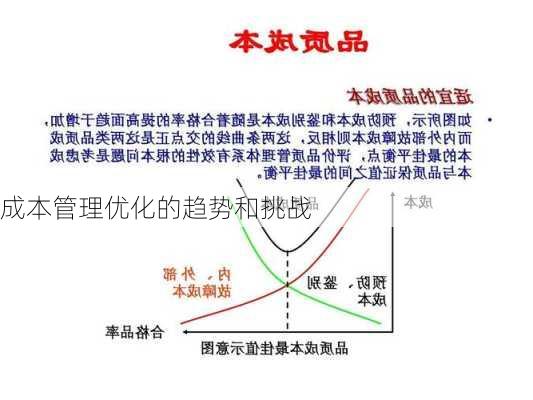 成本管理优化的趋势和挑战