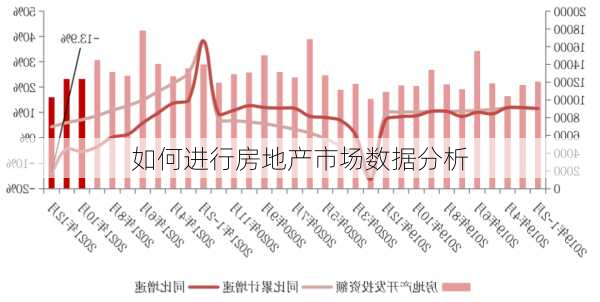 如何进行房地产市场数据分析