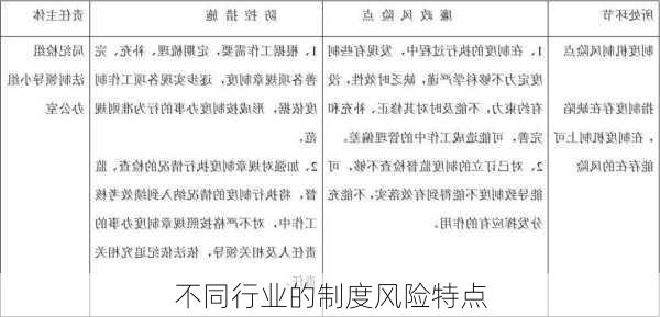 不同行业的制度风险特点