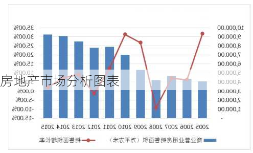 房地产市场分析图表