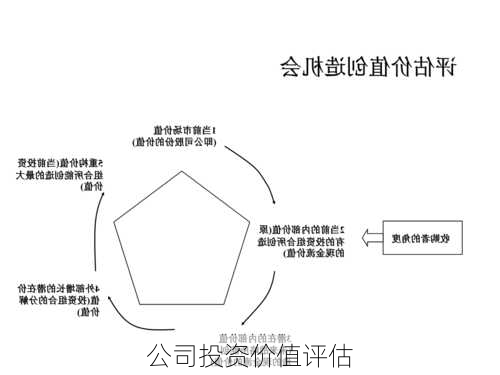 公司投资价值评估