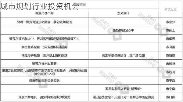 城市规划行业投资机会