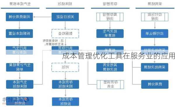 成本管理优化工具在服务业的应用