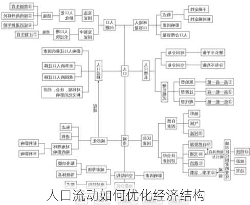 人口流动如何优化经济结构