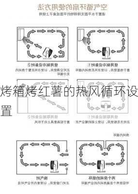 烤箱烤红薯的热风循环设置