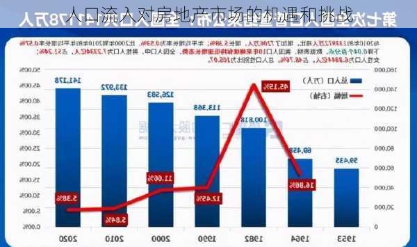 人口流入对房地产市场的机遇和挑战