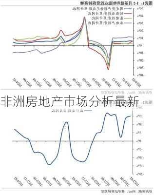 非洲房地产市场分析最新