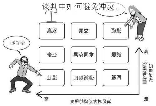 谈判中如何避免冲突